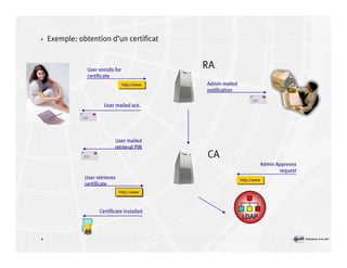Introduction à la sécurité informatique Volume2