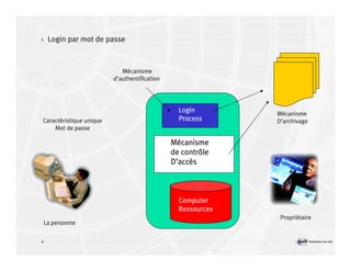 Introduction à la sécurité informatique Volume2