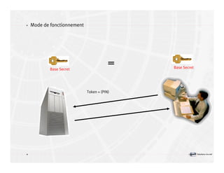 Introduction à la sécurité informatique Volume2