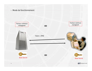 Introduction à la sécurité informatique Volume2