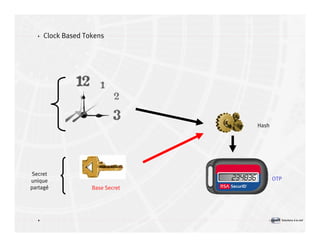 Introduction à la sécurité informatique Volume2