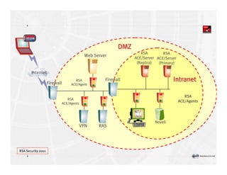 Introduction à la sécurité informatique Volume2
