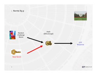 Introduction à la sécurité informatique Volume2