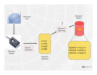 Introduction à la sécurité informatique Volume2
