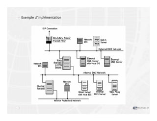 Introduction à la sécurité informatique Volume2