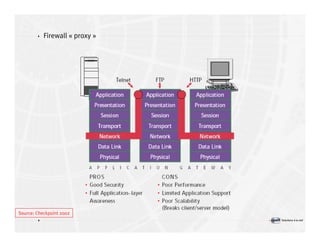Introduction à la sécurité informatique Volume2