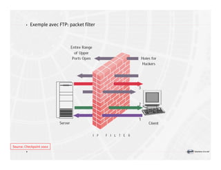 Introduction à la sécurité informatique Volume2