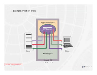 Introduction à la sécurité informatique Volume2