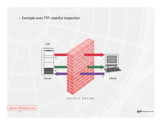 Introduction à la sécurité informatique Volume2