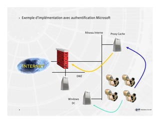 Introduction à la sécurité informatique Volume2