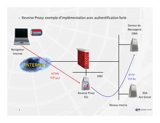 Introduction à la sécurité informatique Volume2