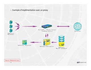 Introduction à la sécurité informatique Volume2