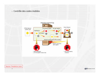 Introduction à la sécurité informatique Volume2
