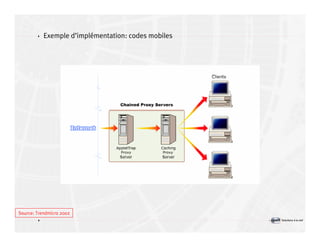 Introduction à la sécurité informatique Volume2