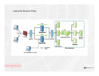 Introduction à la sécurité informatique Volume2