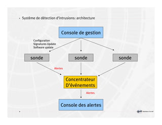 Introduction à la sécurité informatique Volume2