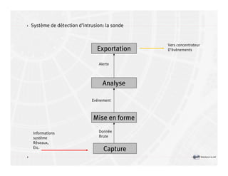 Introduction à la sécurité informatique Volume2