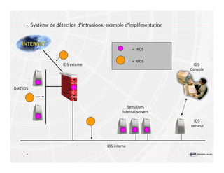 Introduction à la sécurité informatique Volume2