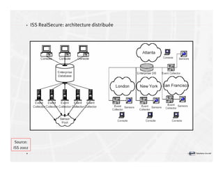 Introduction à la sécurité informatique Volume2