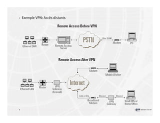 Introduction à la sécurité informatique Volume2