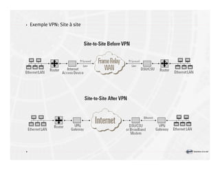 Introduction à la sécurité informatique Volume2