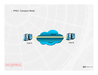 Introduction à la sécurité informatique Volume2