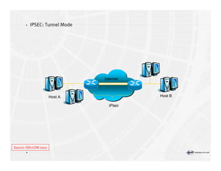 Introduction à la sécurité informatique Volume2