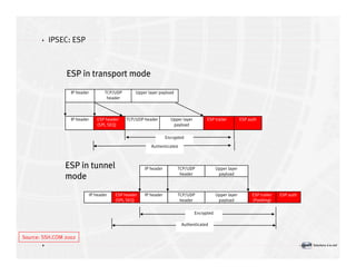 Introduction à la sécurité informatique Volume2