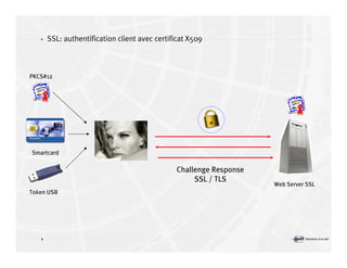 Introduction à la sécurité informatique Volume2