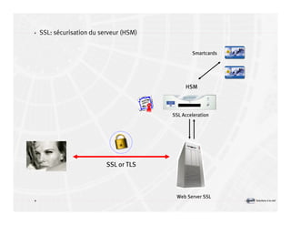 Introduction à la sécurité informatique Volume2