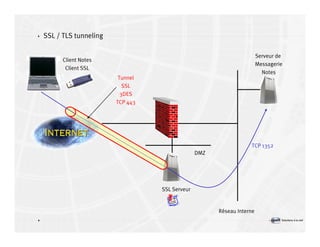 Introduction à la sécurité informatique Volume2