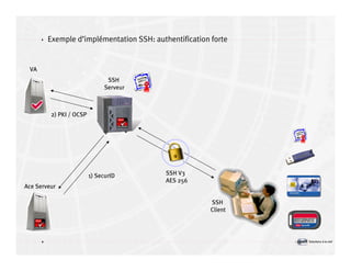 Introduction à la sécurité informatique Volume2
