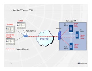 Introduction à la sécurité informatique Volume2