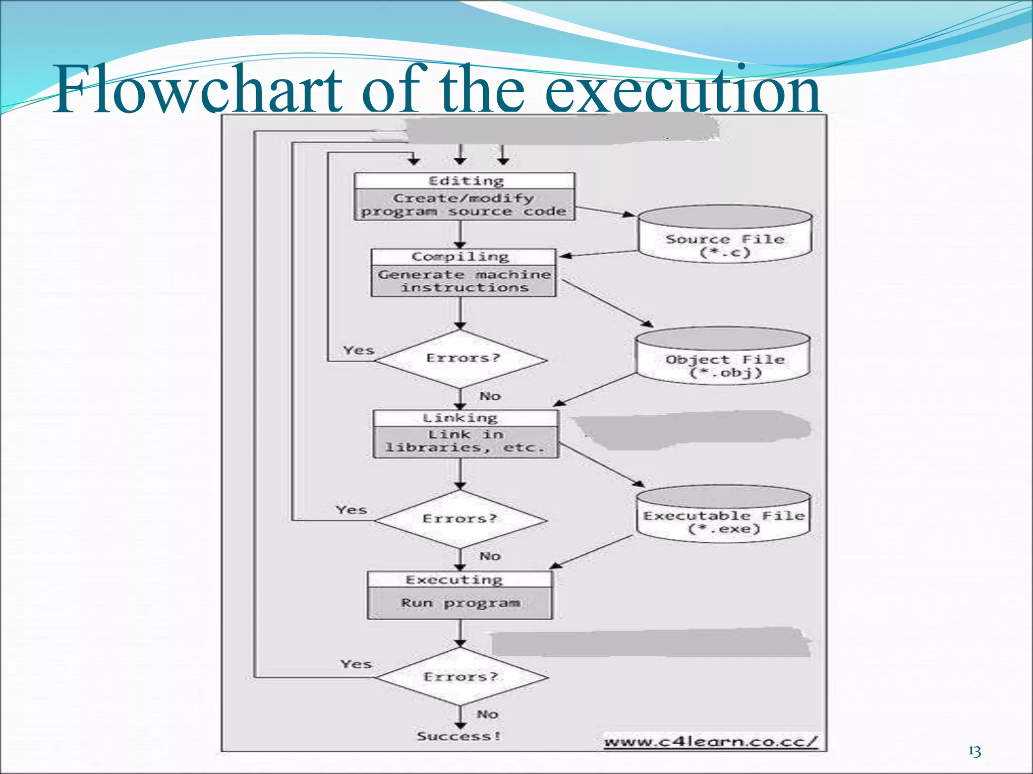 Flowchart of the execution
13
 