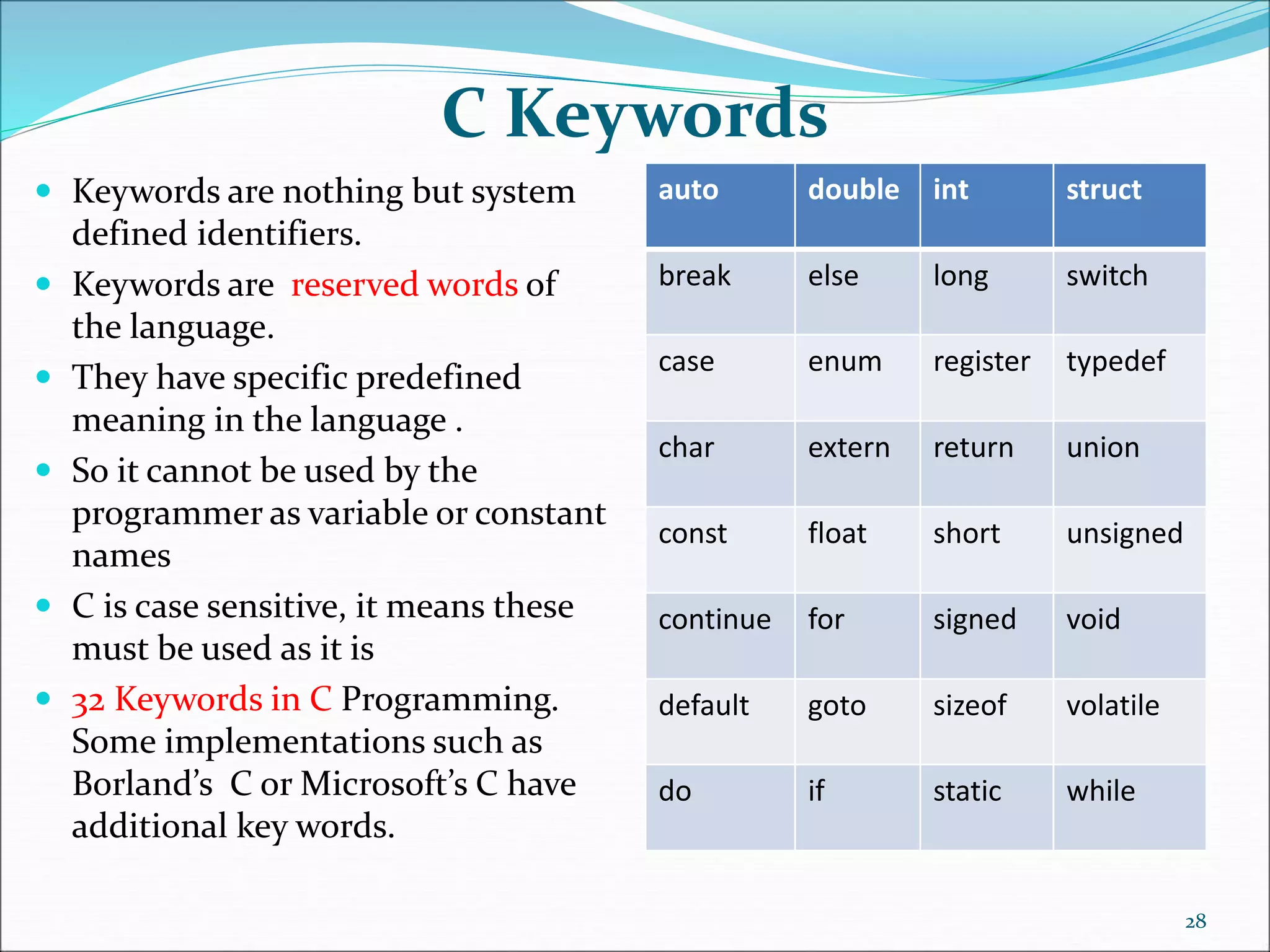 C Keywords
 Keywords are nothing but system
defined identifiers.
 Keywords are reserved words of
the language.
 They have specific predefined
meaning in the language .
 So it cannot be used by the
programmer as variable or constant
names
 C is case sensitive, it means these
must be used as it is
 32 Keywords in C Programming.
Some implementations such as
Borland’s C or Microsoft’s C have
additional key words.
auto double int struct
break else long switch
case enum register typedef
char extern return union
const float short unsigned
continue for signed void
default goto sizeof volatile
do if static while
28
 