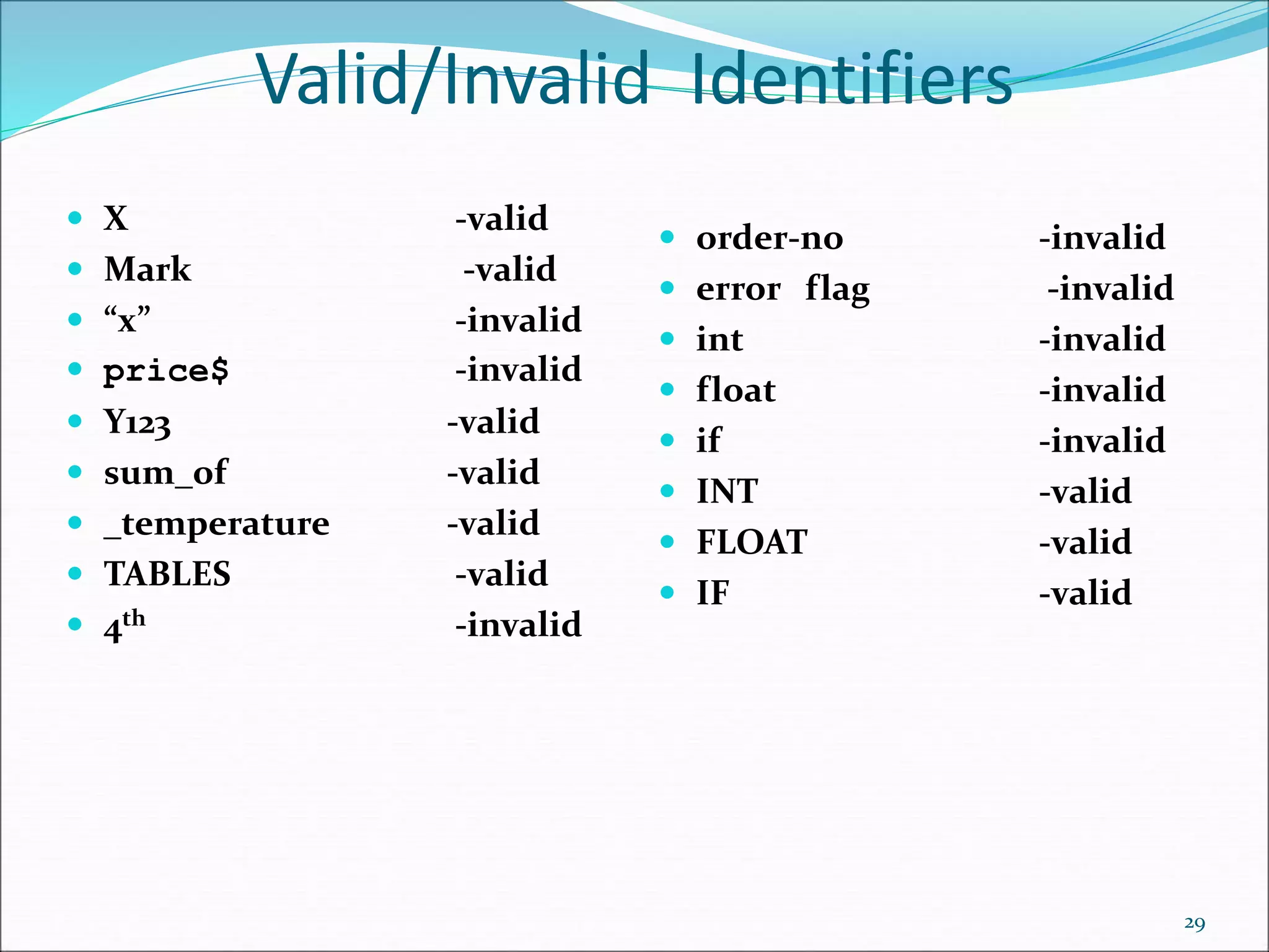 Valid/Invalid Identifiers
 X -valid
 Mark -valid
 “x” -invalid
 price$ -invalid
 Y123 -valid
 sum_of -valid
 _temperature -valid
 TABLES -valid
 4th -invalid
29
 order-no -invalid
 error flag -invalid
 int -invalid
 float -invalid
 if -invalid
 INT -valid
 FLOAT -valid
 IF -valid
 