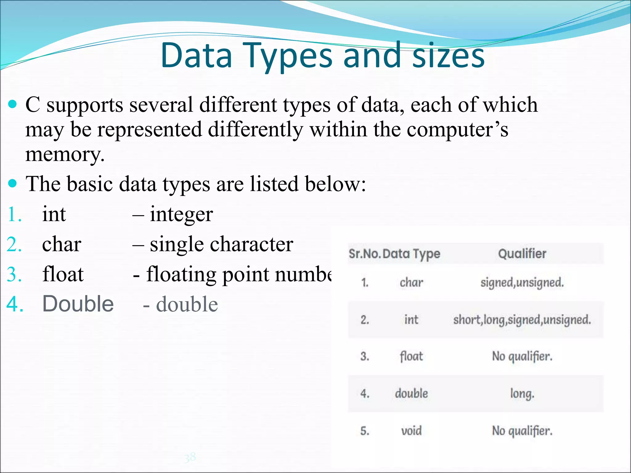 Data Types and sizes
38
 C supports several different types of data, each of which
may be represented differently within the computer’s
memory.
 The basic data types are listed below:
1. int – integer
2. char – single character
3. float - floating point number
4. Double - double
 