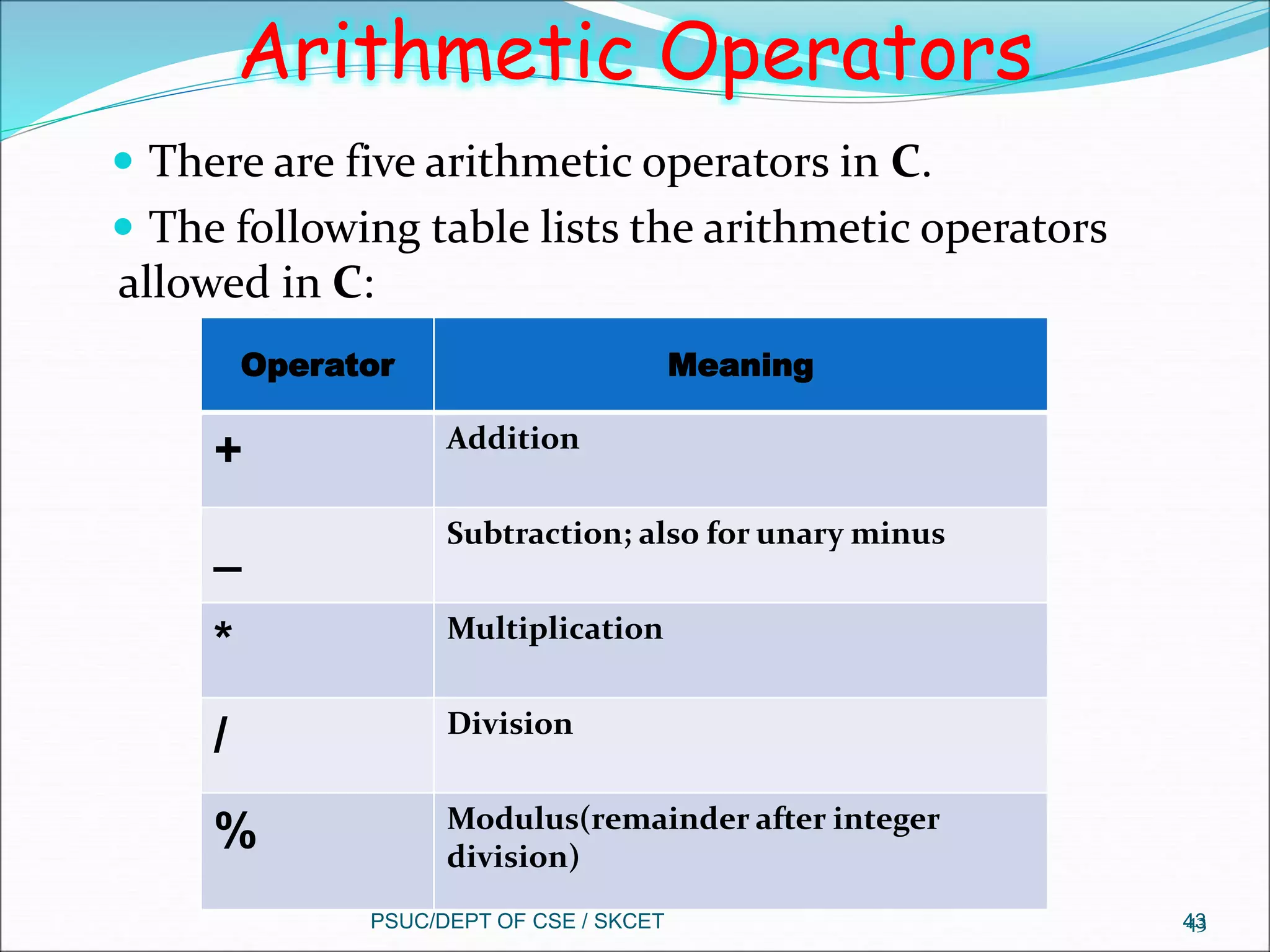 43
Arithmetic Operators
 There are five arithmetic operators in C.
 The following table lists the arithmetic operators
allowed in C:
PSUC/DEPT OF CSE / SKCET 43
Operator Meaning
+ Addition
_ Subtraction; also for unary minus
* Multiplication
/ Division
% Modulus(remainder after integer
division)
 