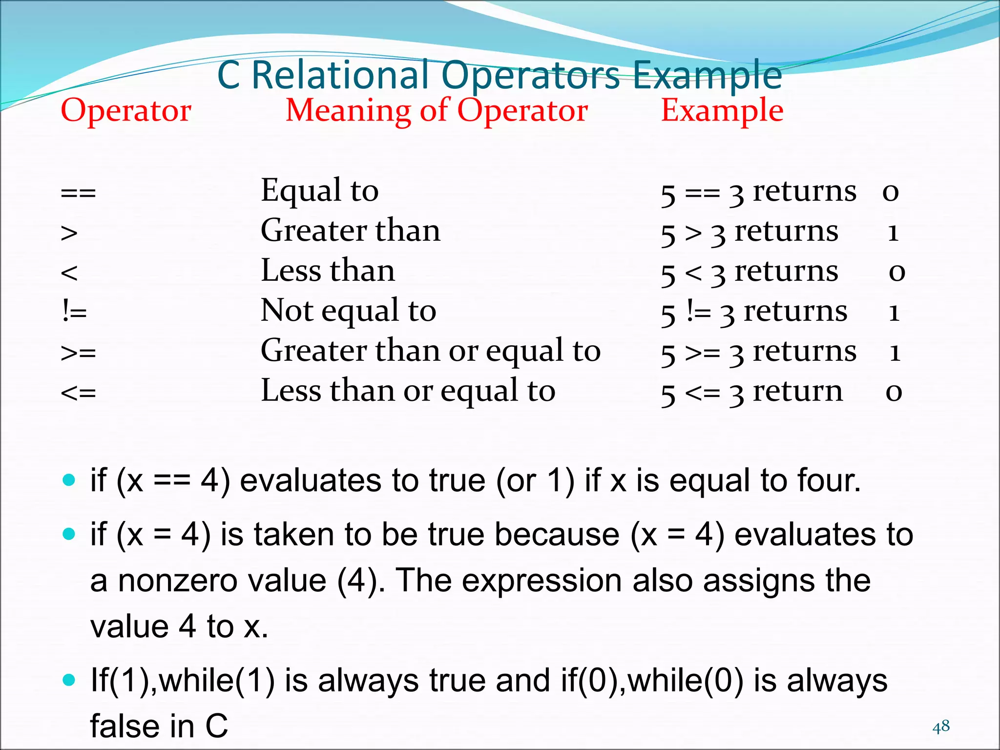 C Relational Operators Example
Operator Meaning of Operator Example
== Equal to 5 == 3 returns 0
> Greater than 5 > 3 returns 1
< Less than 5 < 3 returns 0
!= Not equal to 5 != 3 returns 1
>= Greater than or equal to 5 >= 3 returns 1
<= Less than or equal to 5 <= 3 return 0
 if (x == 4) evaluates to true (or 1) if x is equal to four.
 if (x = 4) is taken to be true because (x = 4) evaluates to
a nonzero value (4). The expression also assigns the
value 4 to x.
 If(1),while(1) is always true and if(0),while(0) is always
false in C 48
 