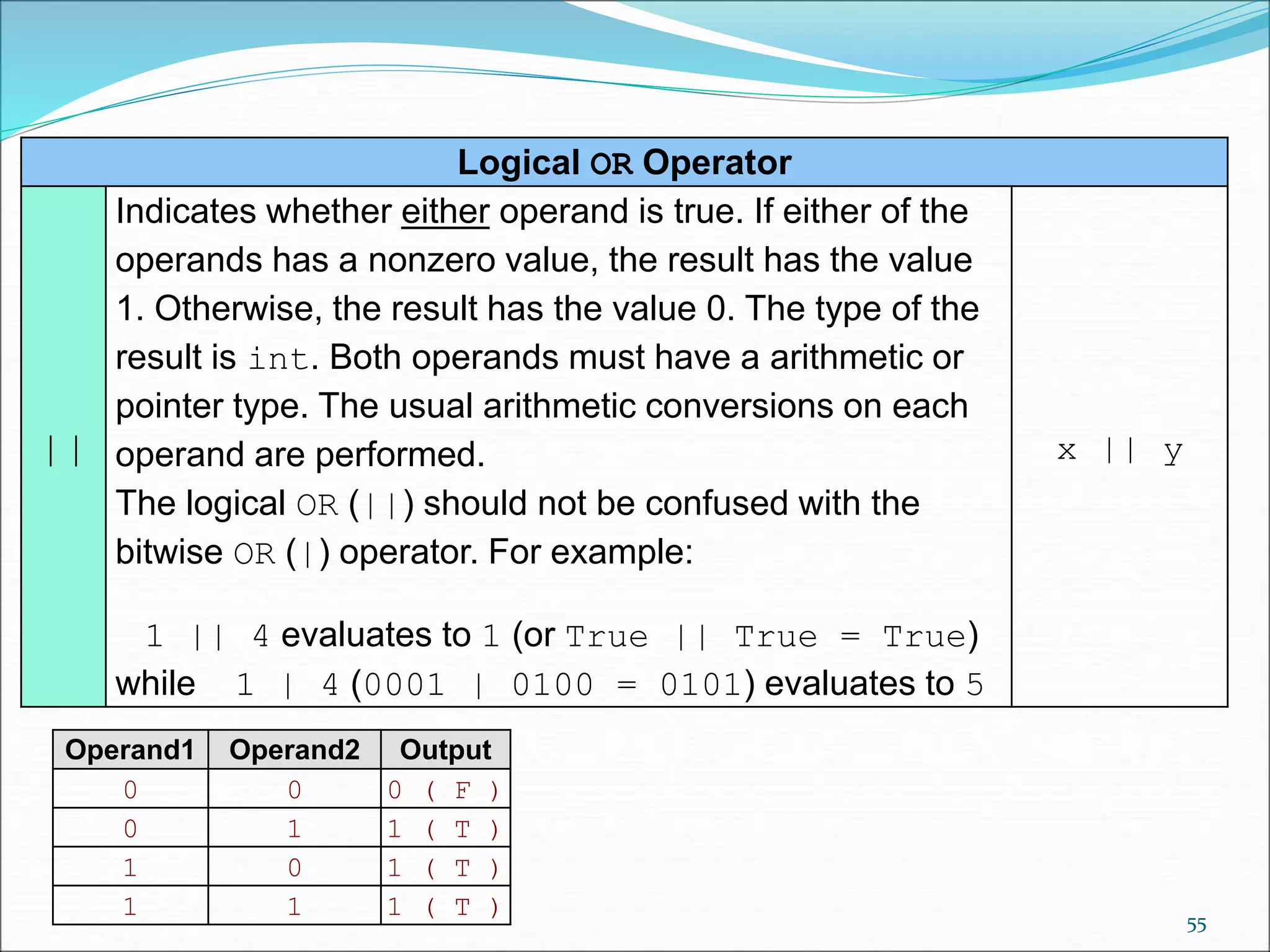 Logical OR Operator
||
Indicates whether either operand is true. If either of the
operands has a nonzero value, the result has the value
1. Otherwise, the result has the value 0. The type of the
result is int. Both operands must have a arithmetic or
pointer type. The usual arithmetic conversions on each
operand are performed.
The logical OR (||) should not be confused with the
bitwise OR (|) operator. For example:
1 || 4 evaluates to 1 (or True || True = True)
while 1 | 4 (0001 | 0100 = 0101) evaluates to 5
x || y
Operand1 Operand2 Output
0 0 0 ( F )
0 1 1 ( T )
1 0 1 ( T )
1 1 1 ( T ) 55
 
