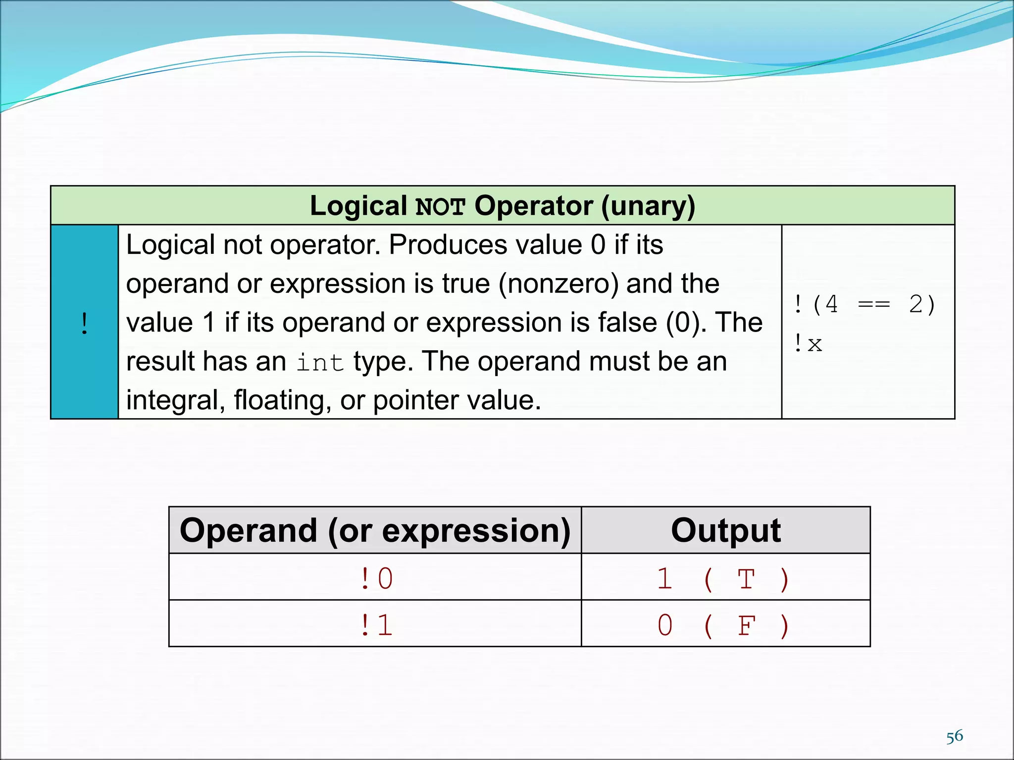Logical NOT Operator (unary)
!
Logical not operator. Produces value 0 if its
operand or expression is true (nonzero) and the
value 1 if its operand or expression is false (0). The
result has an int type. The operand must be an
integral, floating, or pointer value.
!(4 == 2)
!x
Operand (or expression) Output
!0 1 ( T )
!1 0 ( F )
56
 