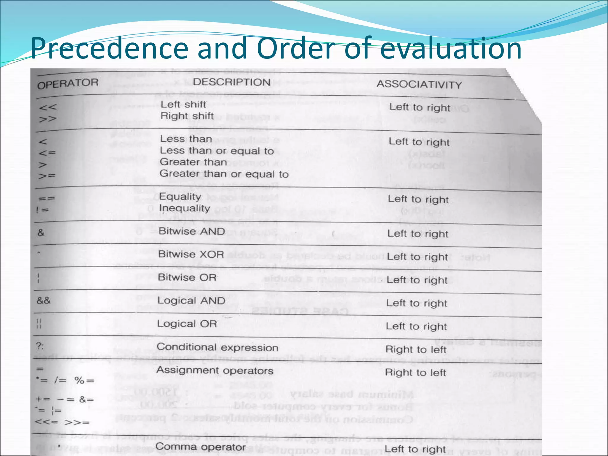 Precedence and Order of evaluation
84
 