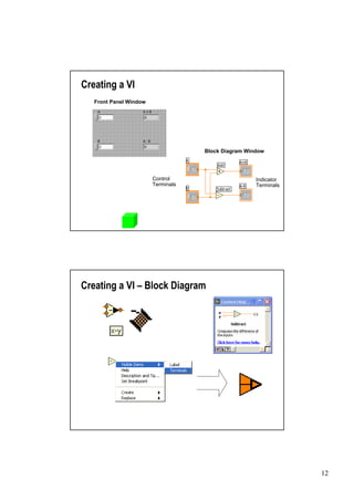 Creating a VI
   Front Panel Window




                                    Block Diagram Window




                        Control                      Indicator
                        Terminals                    Terminals




Creating a VI –Block Diagram




                                                                 12
 