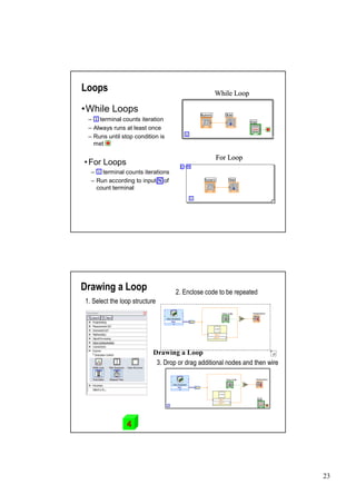 Loops                                             While Loop

•
While Loops
 –i terminal counts iteration
 –Always runs at least once
 –Runs until stop condition is
  met

                                                  For Loop
• Loops
For
  –i terminal counts iterations
  –Run according to input N of
   count terminal




Drawing a Loop                     2. Enclose code to be repeated
1. Select the loop structure




                           Drawing a Loop
                            3. Drop or drag additional nodes and then wire




                4




                                                                             23
 