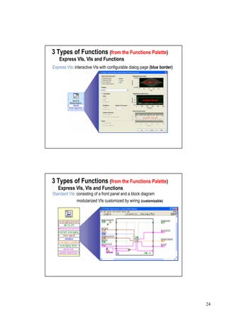 3 Types of Functions (from the Functions Palette)
    Express VIs, VIs and Functions
Express VIs: interactive VIs with configurable dialog page (blue border)




3 Types of Functions (from the Functions Palette)
   Express VIs, VIs and Functions
Standard VIs: consisting of a front panel and a block diagram
              modularized VIs customized by wiring (customizable)




                                                                           24
 