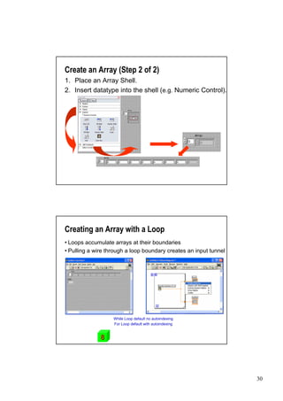 Create an Array (Step 2 of 2)
1. Place an Array Shell.
2. Insert datatype into the shell (e.g. Numeric Control).




Creating an Array with a Loop
•Loops accumulate arrays at their boundaries
•Pulling a wire through a loop boundary creates an input tunnel




                   While Loop default no autoindexing
                   For Loop default with autoindexing


              8




                                                                  30
 