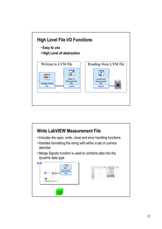 High Level File I/O Functions
  Easy to use
  •
  High Level of abstraction
  •

  Writing to LVM file               Reading from LVM file




Write LabVIEW Measurement File
•
Includes the open, write, close and error handling functions
•
Handles formatting the string with either a tab or comma
delimiter
•
Merge Signals function is used to combine data into the
dynamic data type




              10




                                                               32
 