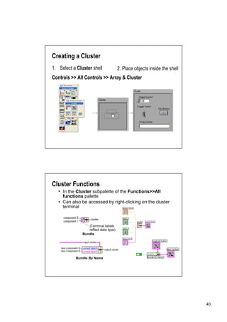 Creating a Cluster
1. Select a Cluster shell              2. Place objects inside the shell
Controls >> All Controls >> Array & Cluster




Cluster Functions
   •In the Cluster subpalette of the Functions>>All
    functions palette
   •Can also be accessed by right-clicking on the cluster
    terminal



                  (Terminal labels
                  reflect data type)
               Bundle




           Bundle By Name




                                                                           40
 