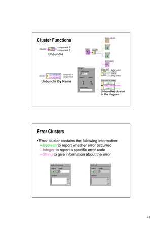 Cluster Functions

      Unbundle




  Unbundle By Name


                                      Unbundled cluster
                                      in the diagram




Error Clusters
•
Error cluster contains the following information:
 –Boolean to report whether error occurred
 –Integer to report a specific error code
 –String to give information about the error




                                                          41
 