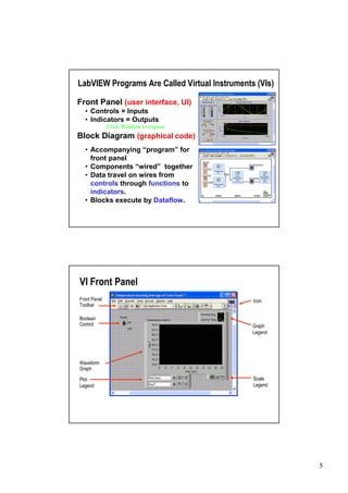 LabVIEW Programs Are Called Virtual Instruments (VIs)

Front Panel (user interface, UI)
  •Controls = Inputs
  •Indicators = Outputs
              Click Window to expose
Block Diagram (graphical code)
  •Accompanying “   program” for
   front panel
  •Components “   wired”together
  •Data travel on wires from
   controls through functions to
   indicators.
  •Blocks execute by Dataflow.




VI Front Panel
Front Panel                                    Icon
Toolbar

Boolean
Control                                        Graph
                                               Legend




Waveform
Graph

Plot                                           Scale
Legend                                         Legend




                                                        5
 